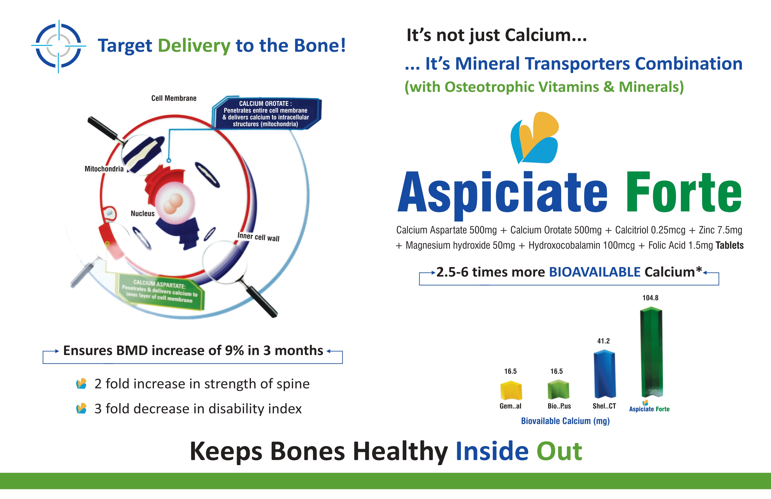 ASPICIATE FORTE
